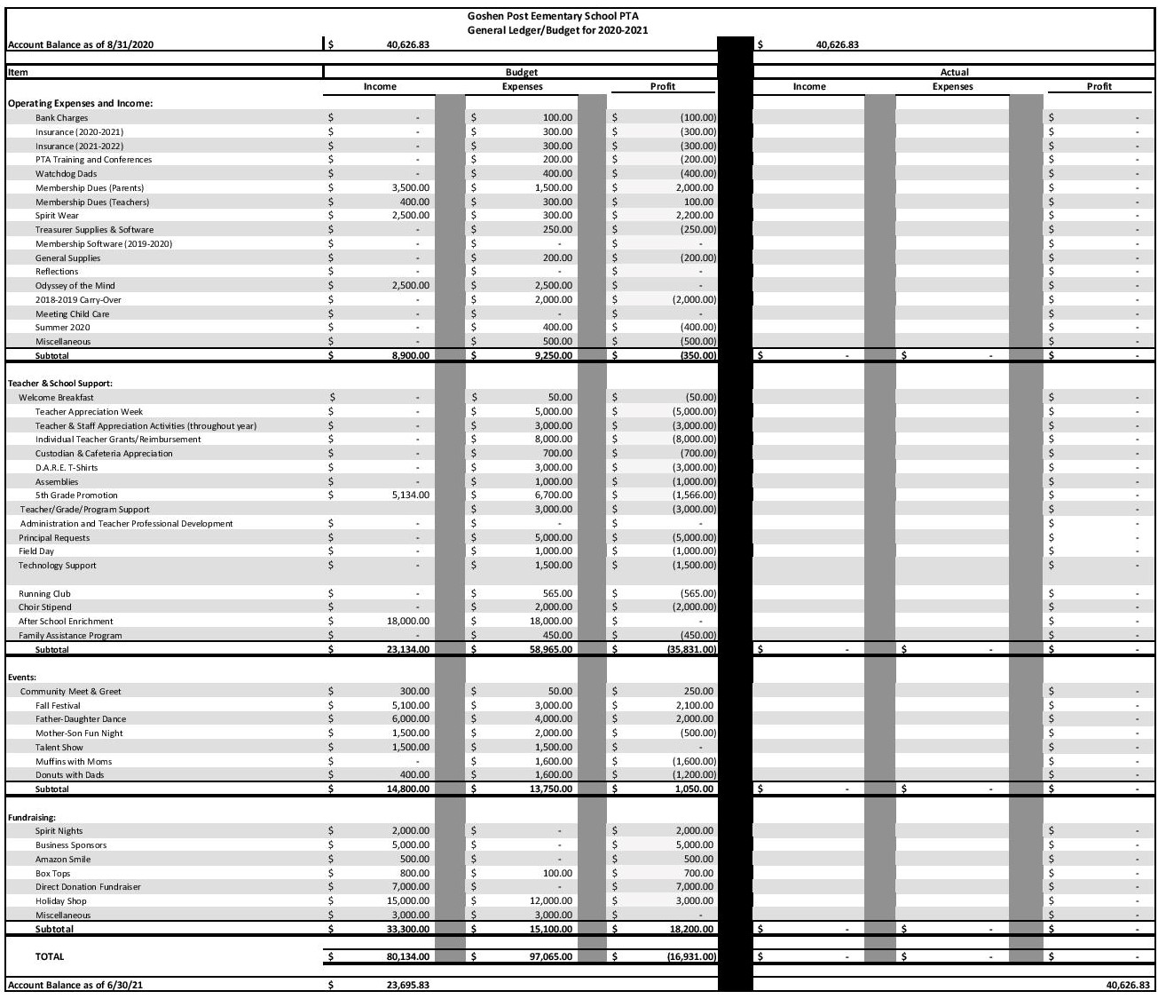 Budget/Reimbursement Forms - GOSHEN POST ELEMENTARY PTA